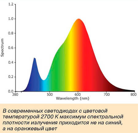 Максимум спектральной плотности излучения